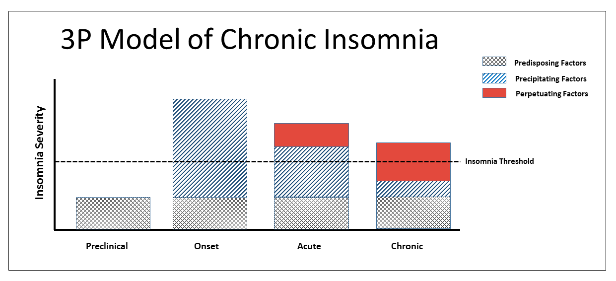 insomnia-and-heart-disease-american-college-of-cardiology